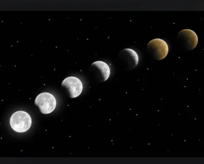 Ονειροκρίτης Φεγγάρι – ερμηνεία ονείρου